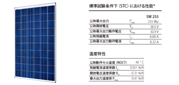 ソーラー・ワールド 太陽電池モジュール